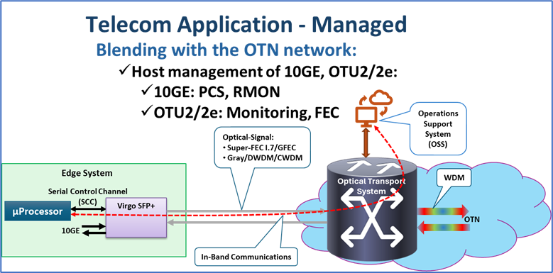 Virgo TPS5211T SFP+ OTU2/2e Transponder
